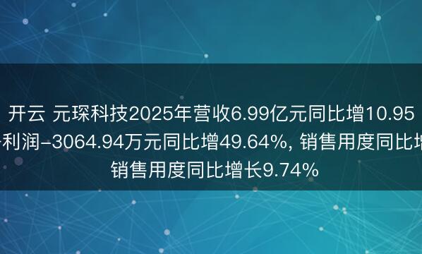 开云 元琛科技2025年营收6.99亿元同比增10.95%, 归母净利润-3064.94万元同比增49.64%, 销售用度同比增长9.74%